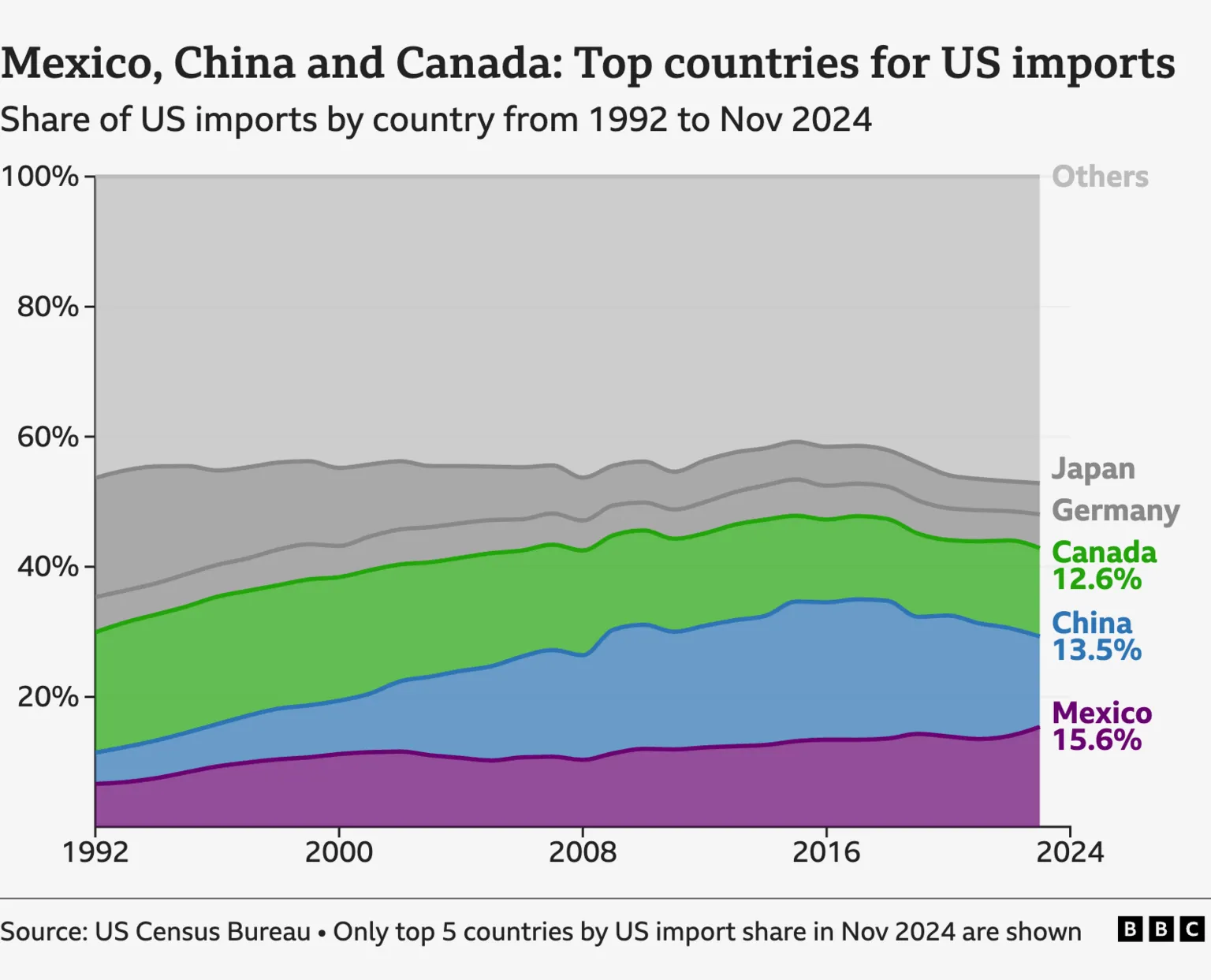 The US's 10% tariff increase: challenges and solutions for cross-border e-commerce